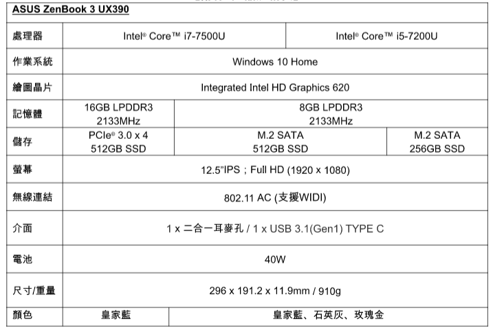 Zenbook 3 詳細規格(圖/Asus)