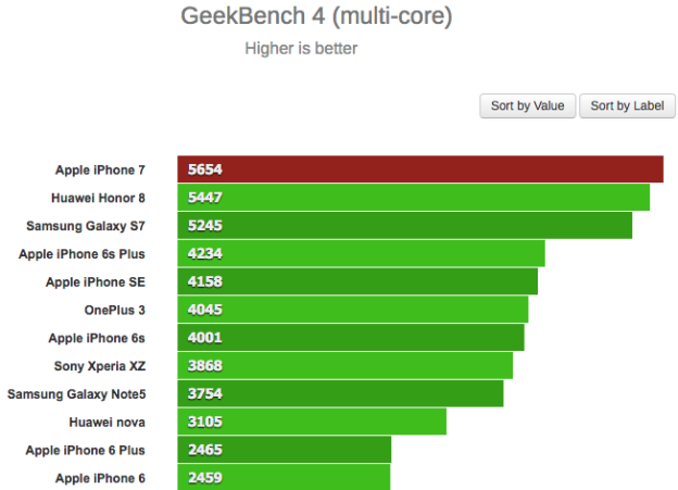 GeekBench 4 多核心跑分成績(圖/gsmarena)