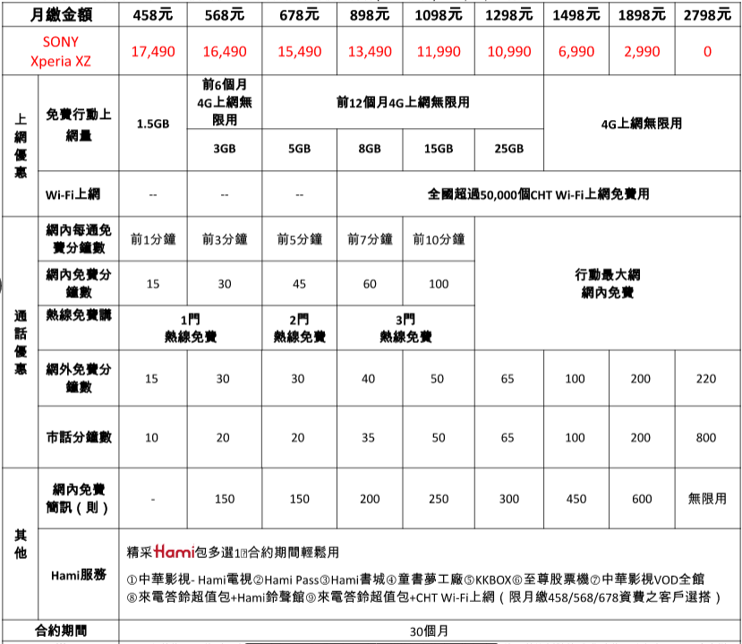 (圖/中華電信)