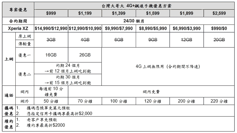 (圖/台灣大哥大)