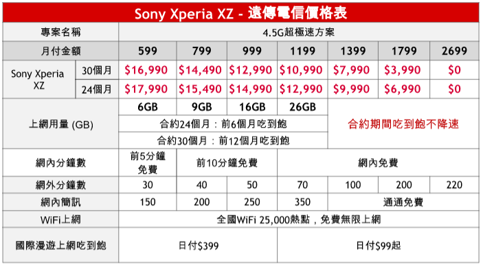 (圖/遠傳電信)