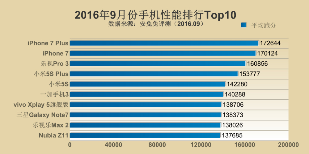 (圖/AnTuTu)
