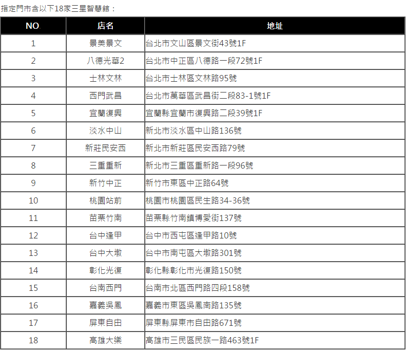 (圖/Samsung)