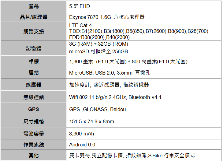 Galaxy J7 Prime 規格(圖/Samsung)