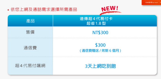 (圖/遠傳電信)