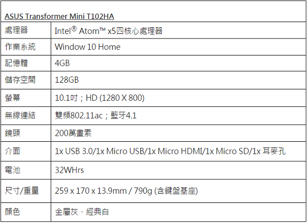 Transformer Mini 規格(圖/Asus)