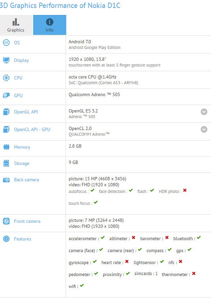 D1C 似乎是一款平板電腦(圖/GeekBench)