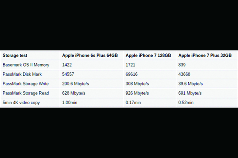 （圖片來源／Cult of Mac）