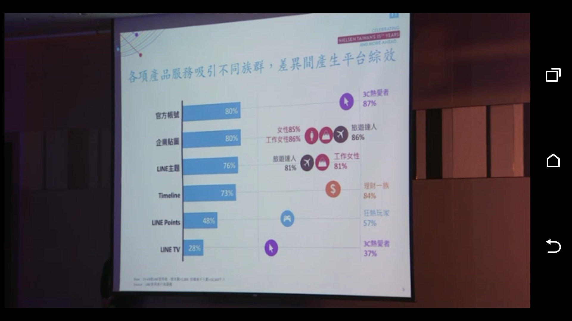 LINE 針對企業客戶提供了多種行銷管道(圖/LINE)