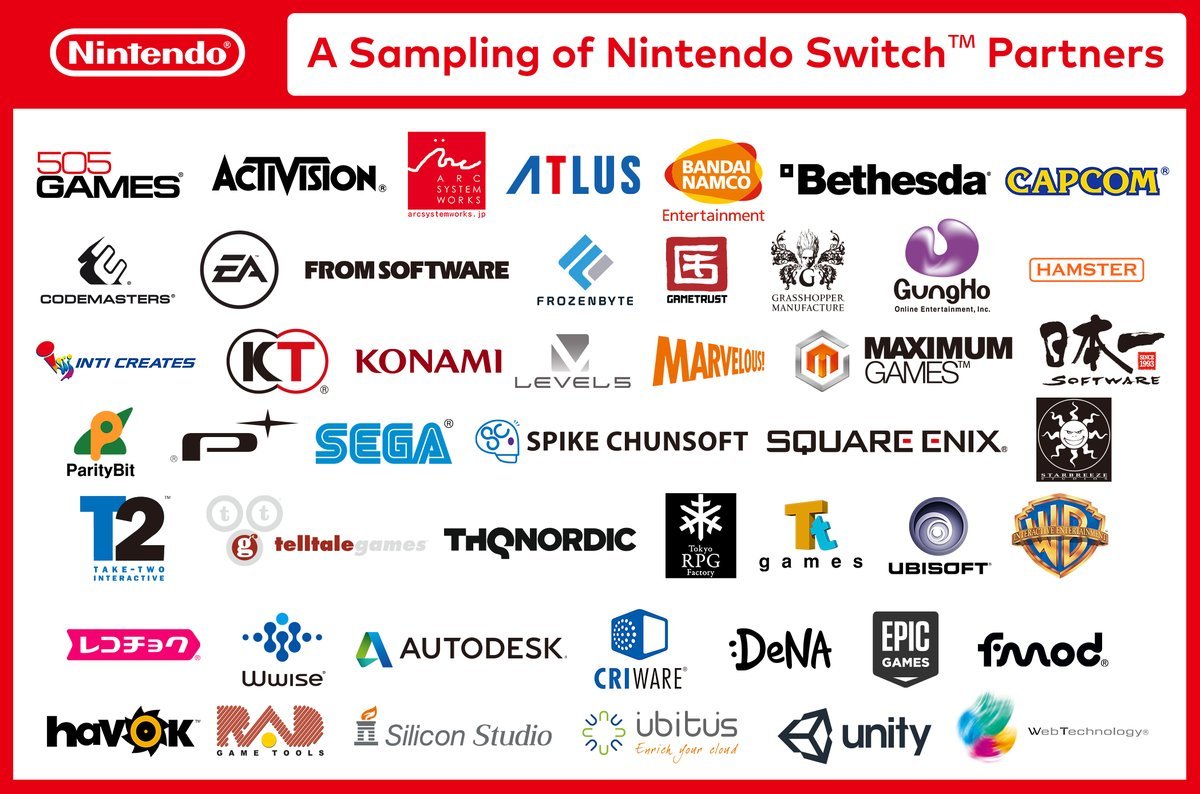 任天堂公布的 Switch 主機合作遊戲廠商(圖/Nintendo)