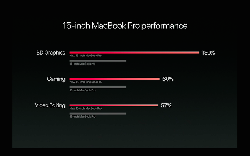 Touch Bar 太美太吸引人!全新 Macbook Pro 正式登場!