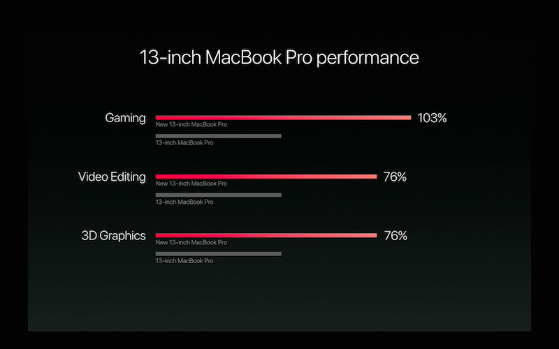 Touch Bar 太美太吸引人!全新 Macbook Pro 正式登場!