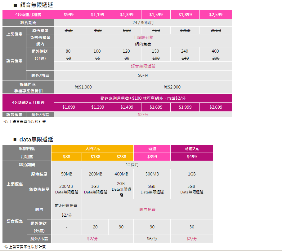 （圖／台灣之星）