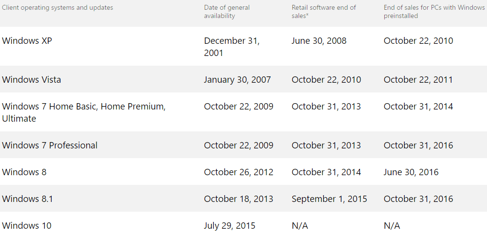 (圖/Microsoft)