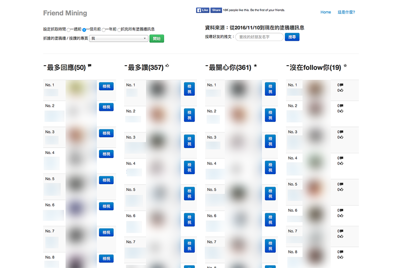 (圖片來源/FriendMining)