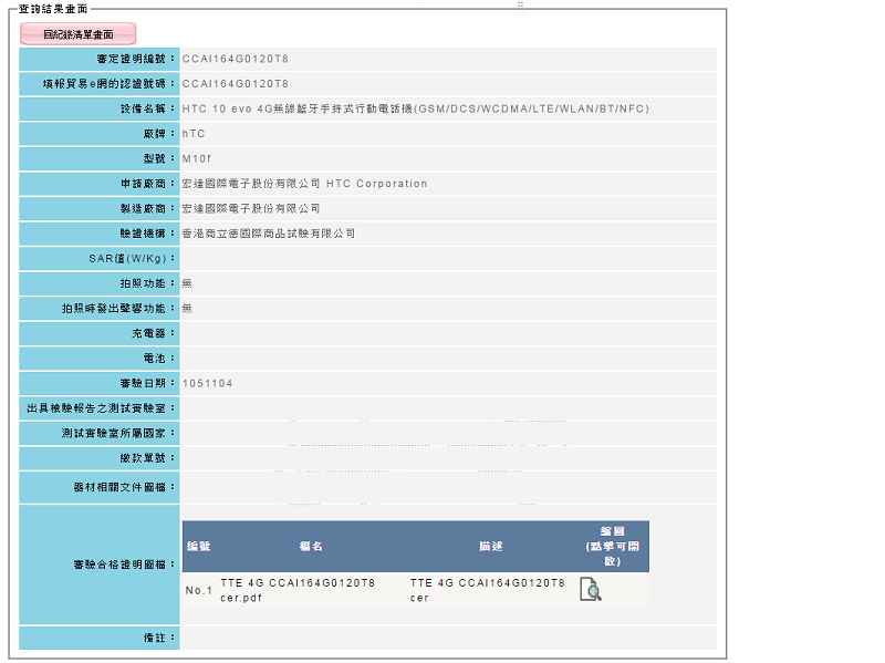 (圖/NCC)