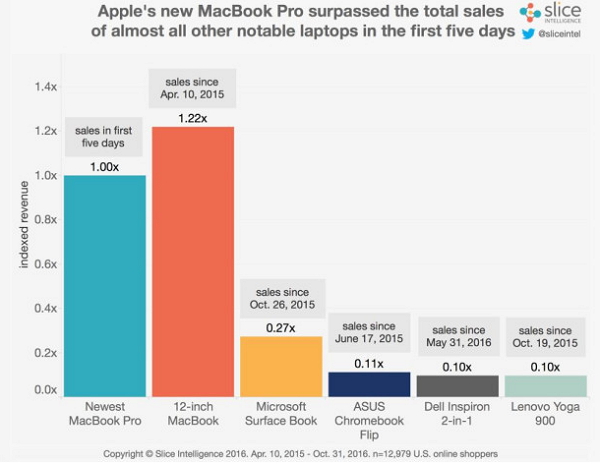 （圖／Slice Intelligence）
