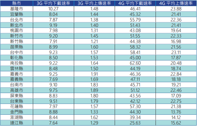 (圖/NCC)
