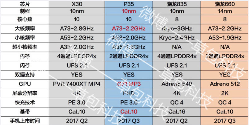(圖/草包科技)