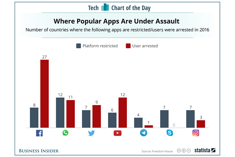 (圖片來源/Business Insider)