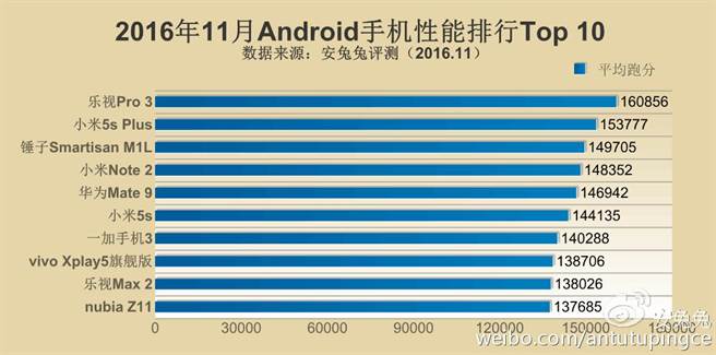 (翻攝自安兔兔微博)