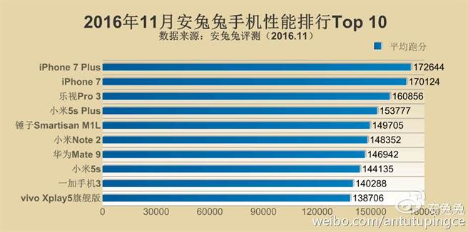 (翻攝自安兔兔微博)