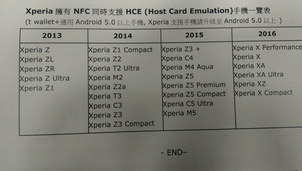 支援 Sony Mobile 行動支付的手機(記者劉季清拍攝)