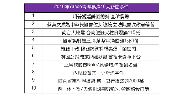 (圖/Yahoo 提供)