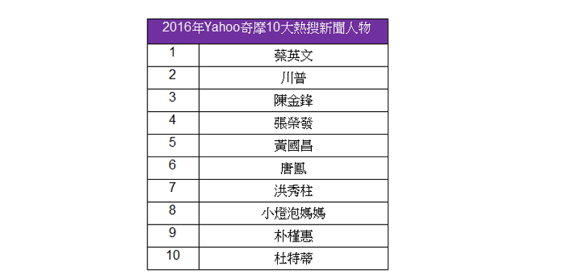 (圖/Yahoo 提供)