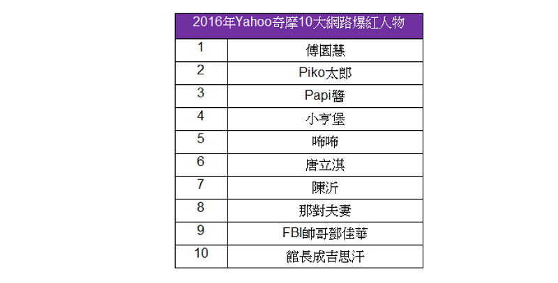 (圖/Yahoo 提供)