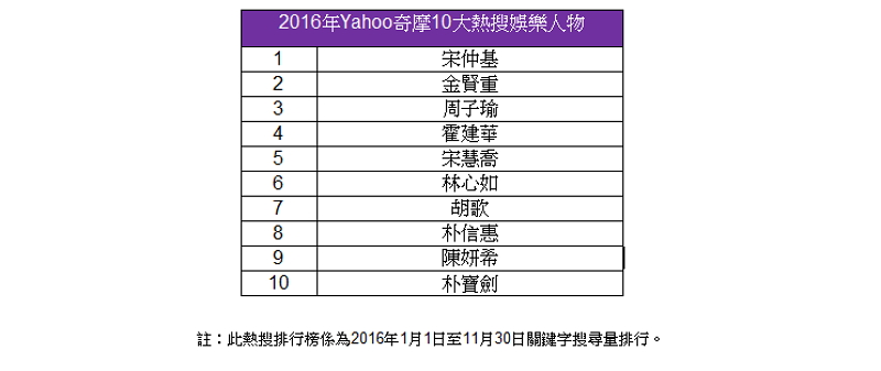 (圖/Yahoo 提供)