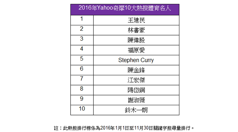 (圖/Yahoo 提供)