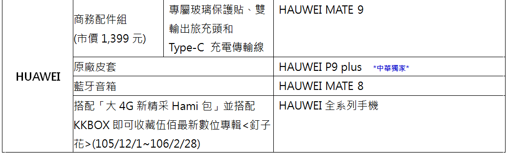 華為獨家好禮(圖/中華電信)