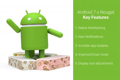 Android 7.0 何時更新?6 大手機品牌升級計畫在此! Android 7.0 何時更新?6 大手機品牌升級計畫在此!