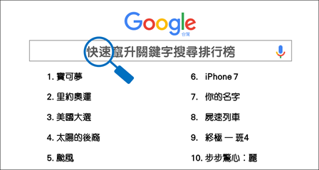 (圖/Google)