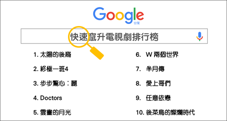 (圖/Google)