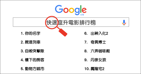 (圖/Google)