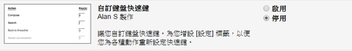 一秒提升使用者體驗!快開啟這 4 個 Gmail 隱藏版功能!