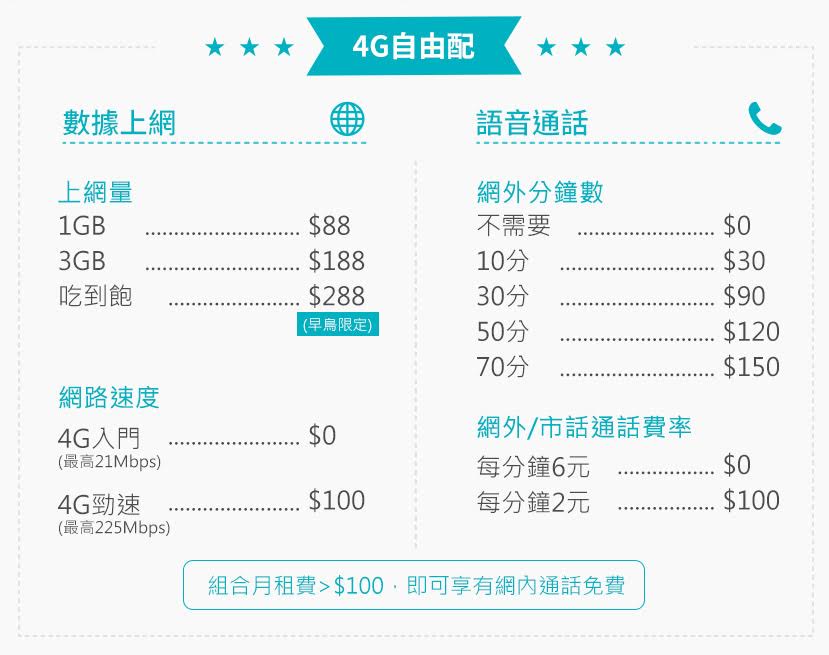 (圖/台灣之星)