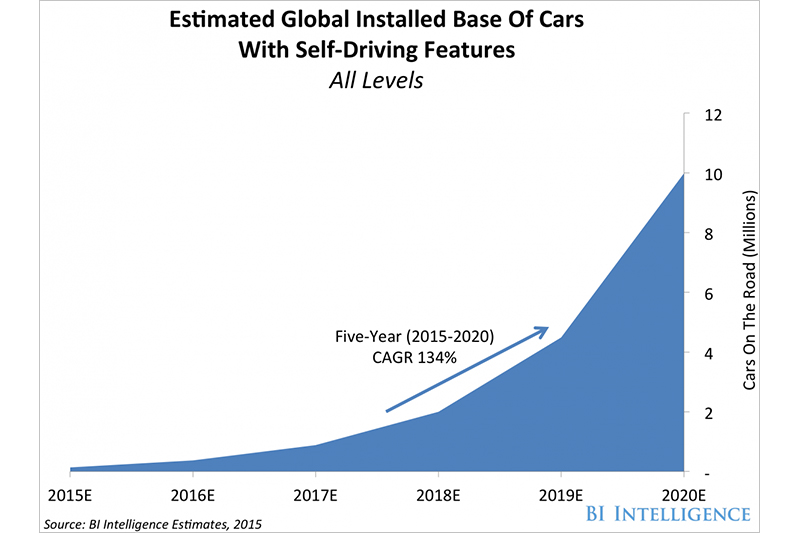 (圖片來源/Business Insider)