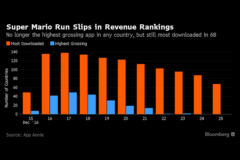 （圖片來源／彭博社）