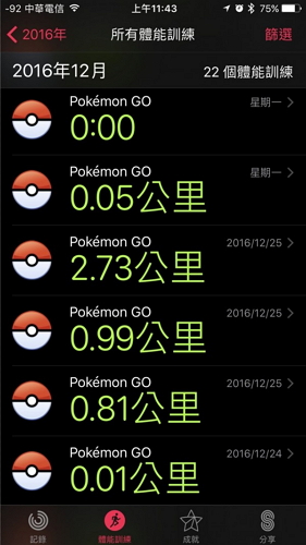 Apple Watch除了完成每天活動、運動、站立三種活動紀錄,有成就徽章可拿外,現在寶可夢也能結合體能訓練,一邊抓寶,一邊實踐健身,還有紀錄可追溯。(記者陳炳宏翻攝)