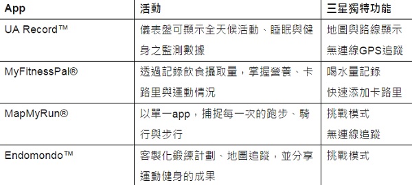 (圖/Samsung)