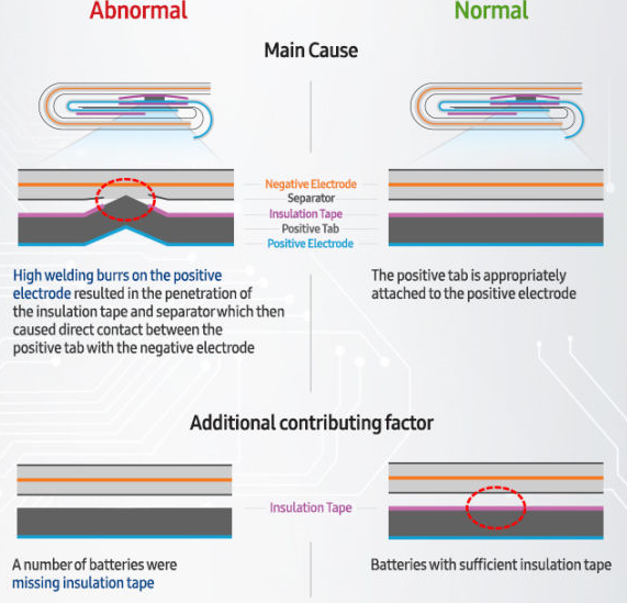 電池 B（圖／Samsung）