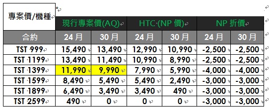 該資費從 1 月 25 日起生效(圖/台灣之星)