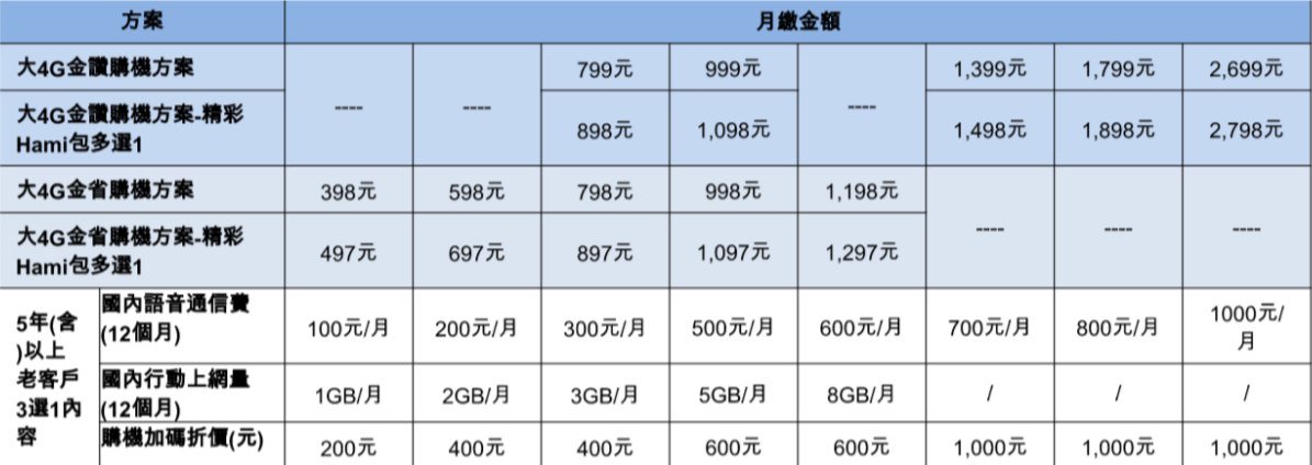 (圖/中華電信)