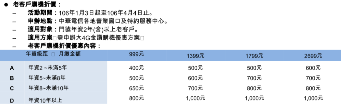 (圖/中華電信)