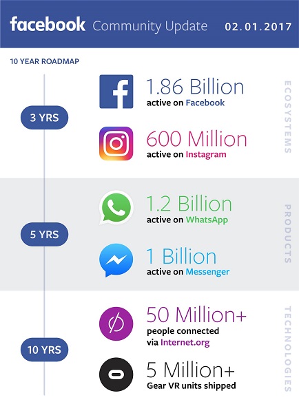(圖/Mark Zuckerberg)