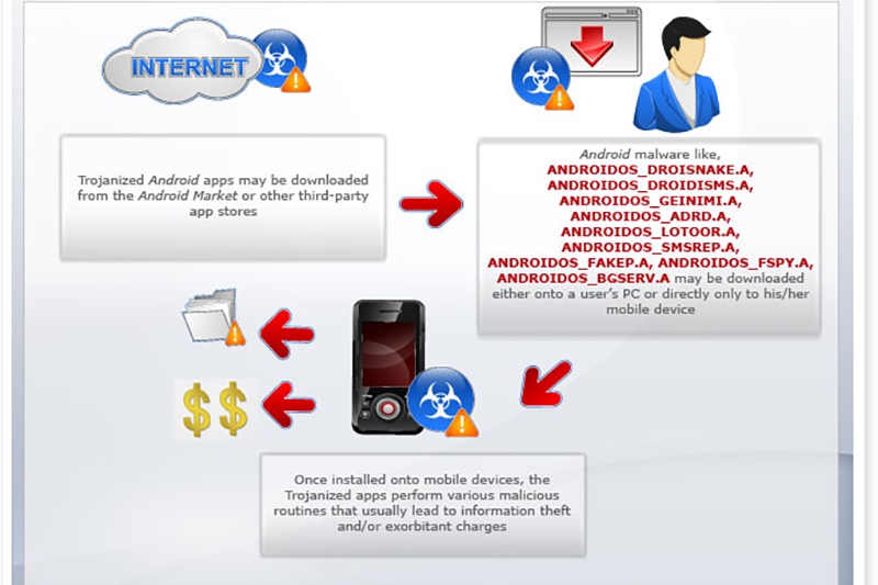 (圖片來源/Trend Micro)