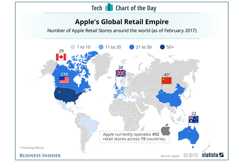 （圖片來源／Business Insider）